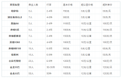 北京商务车租赁一般多少钱一天？租车报