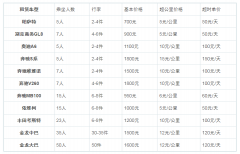 北京商务车租赁一般多少钱一天？租